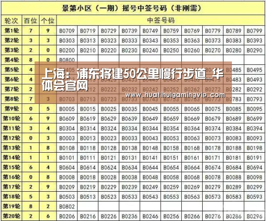 上海:浦东将建50公里慢行步道_华体会官网(图2) 华体会官网