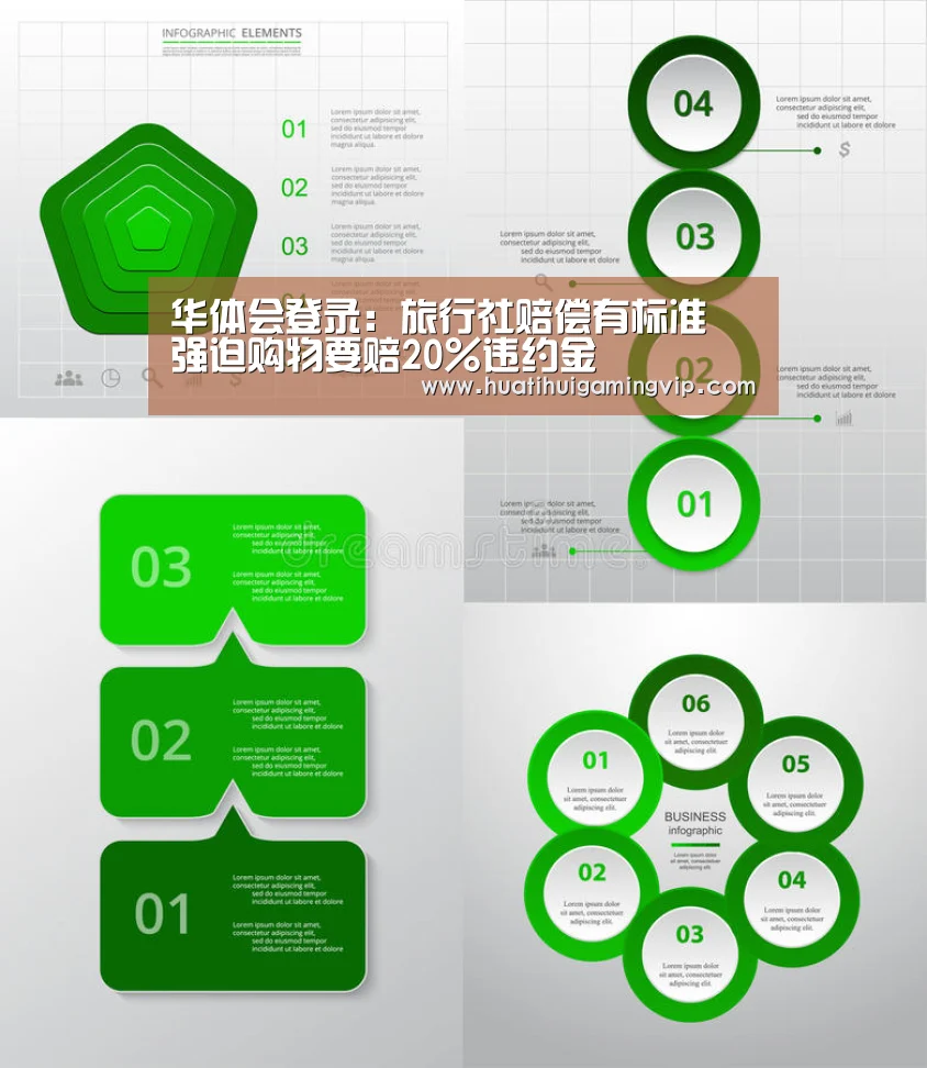 华体会登录:旅行社赔偿有标准 强迫购物要赔20%违约金(图2) 华体会登录